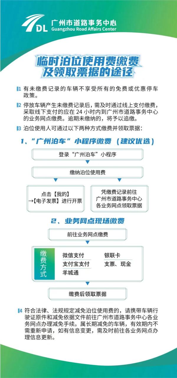 12月8日起，广州这些城市道路临时泊位开始收费，涉4区