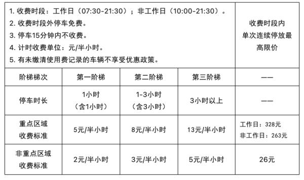 12月8日起，广州这些城市道路临时泊位开始收费，涉4区