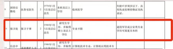 月薪1800去上海交大做“保安”，还要求研究生学历？这份招聘引热议→