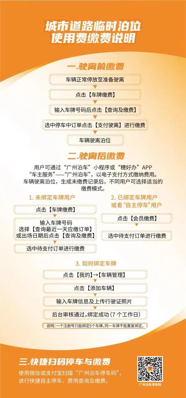 12月8日起，广州这些城市道路临时泊位开始收费，涉4区