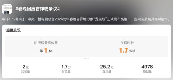 春晚吉祥物被指系AI作画？官方回应
