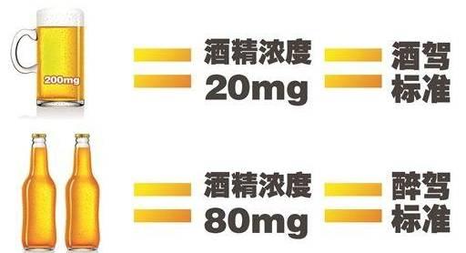 更严！酒驾新标准来了！开车前别吃这些东西，小心被“酒驾”→