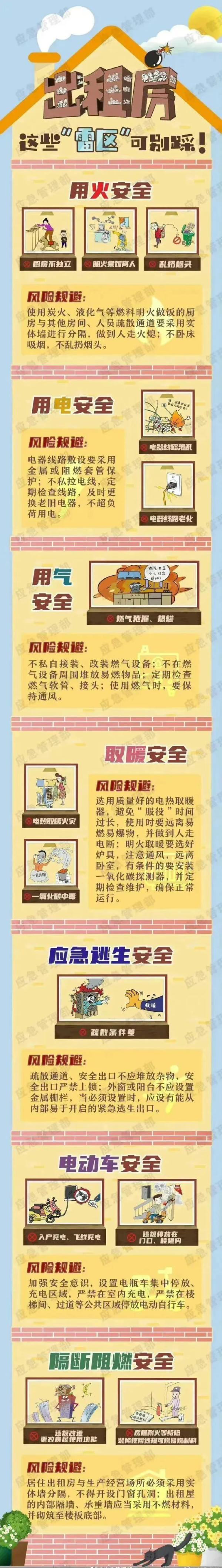 出租屋发生火灾，为啥房东担责30%？法院这样认为