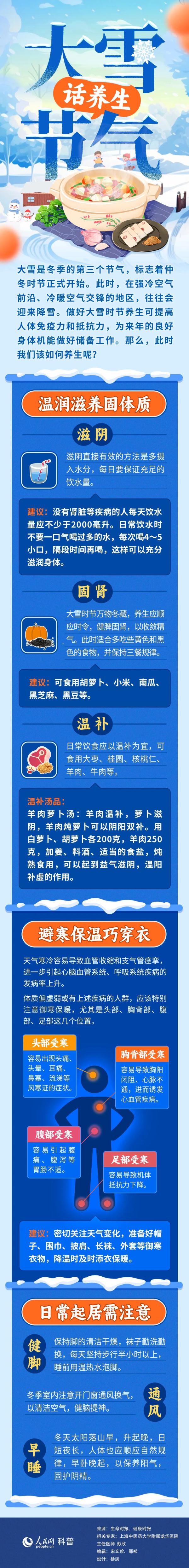 今日大雪！中医推荐的养生、防病小方法，转发给家人看→