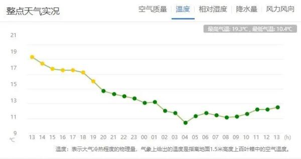 今天上午，昆明这里下雪啦！未来几天全省天气……