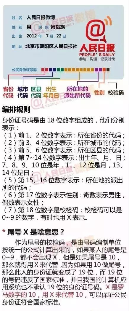 身份证上的“X”，原来你一直读错了