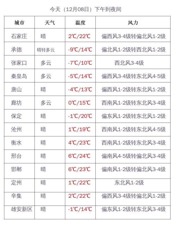 暴雪+大雪+最低零下18℃！本周末河北多地有雪……