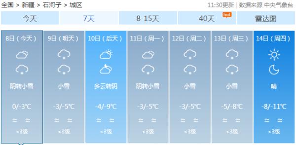 零下38℃！新疆今冬首场大范围寒潮来袭