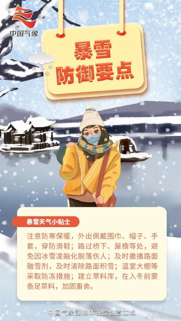 局部大雪+最低-6℃！天津最新预报！