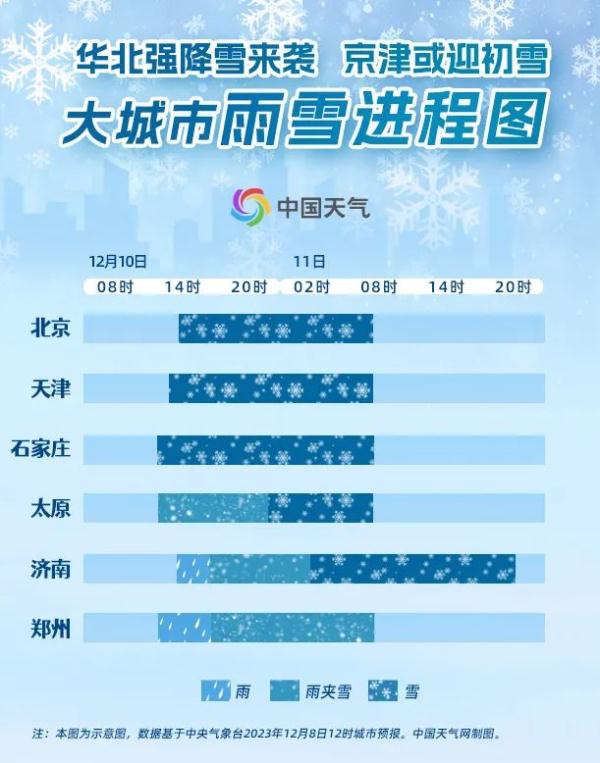 局部大雪+最低-6℃！天津最新预报！