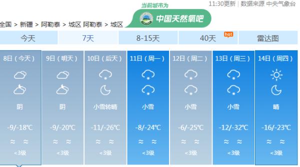 零下38℃！新疆今冬首场大范围寒潮来袭