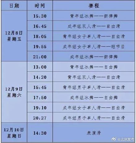 世界花样滑冰大奖赛总决赛再回北京！