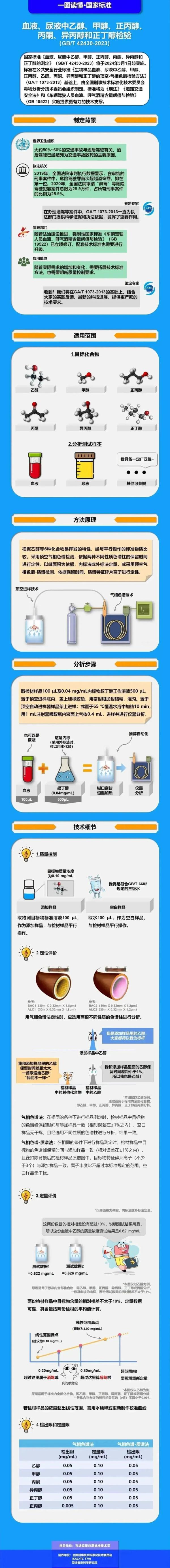 更严！酒驾新规来了！饮酒驾驶上限低至……