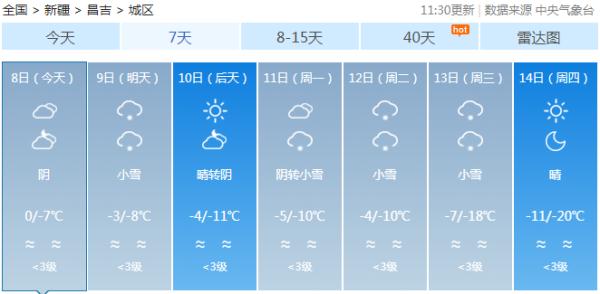 零下38℃！新疆今冬首场大范围寒潮来袭