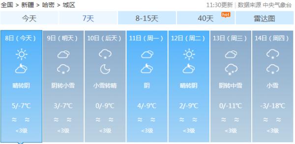 零下38℃！新疆今冬首场大范围寒潮来袭