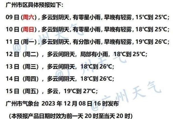 洗晒要抓紧!广州晴天额度紧张,至于会不会下雪…… 洗晒要抓紧!广州晴天额度紧张,至于会不会下雪……