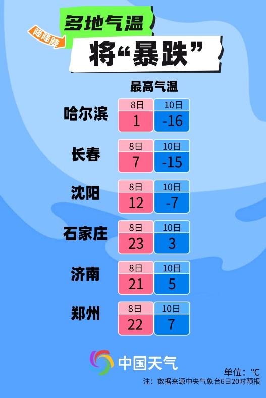 多地气温将“暴跌”！请注意冬季七防