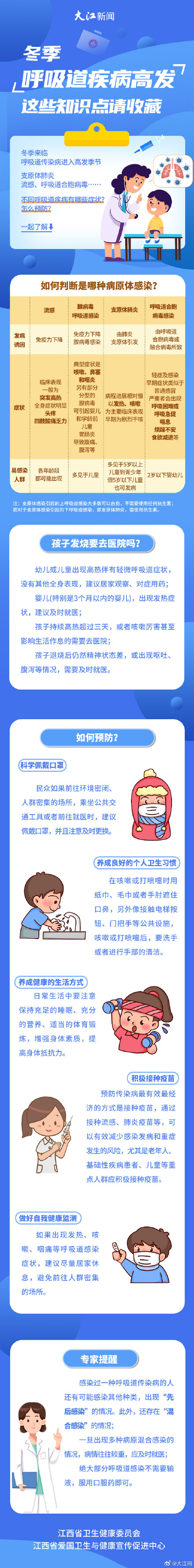 图解丨冬季呼吸道疾病高发，这些知识点请收藏