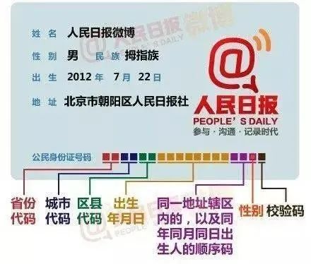 热搜第一！身份证上的X究竟读啥——“埃克斯”？“叉”？