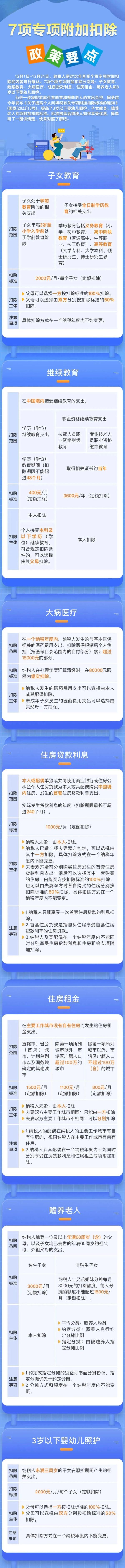 事关你我！7项个税专项附加扣除，一图看明白