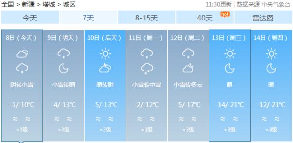 零下38℃！新疆今冬首场大范围寒潮来袭