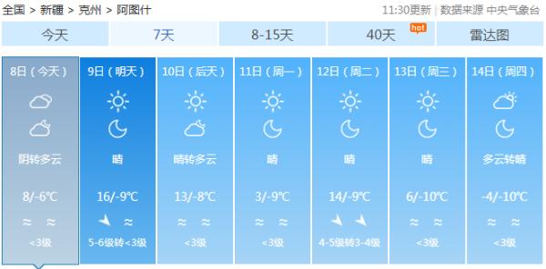 零下38℃！新疆今冬首场大范围寒潮来袭