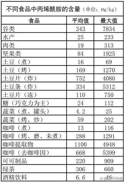 检出2A类致癌物！涉瑞幸、星巴克……