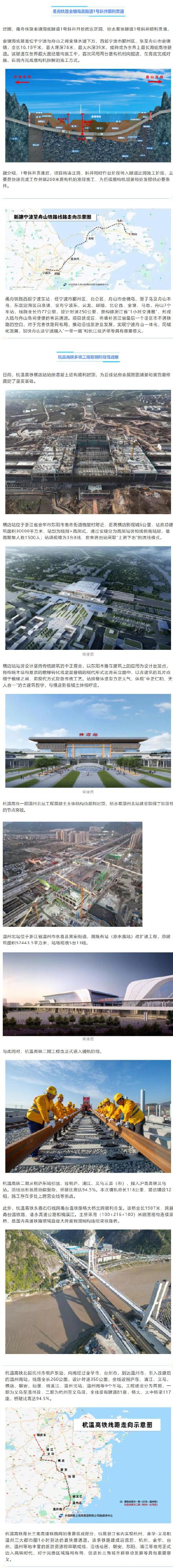 沪苏湖铁路、沪渝蓉高铁、杭温高铁……多条新建铁路助力长三角加速飞驰！