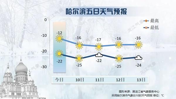 寒潮蓝色预警,最低气温零下35℃!气温下降注意保暖 寒潮蓝色预警,最低气温零下35℃!气温下降注意保暖