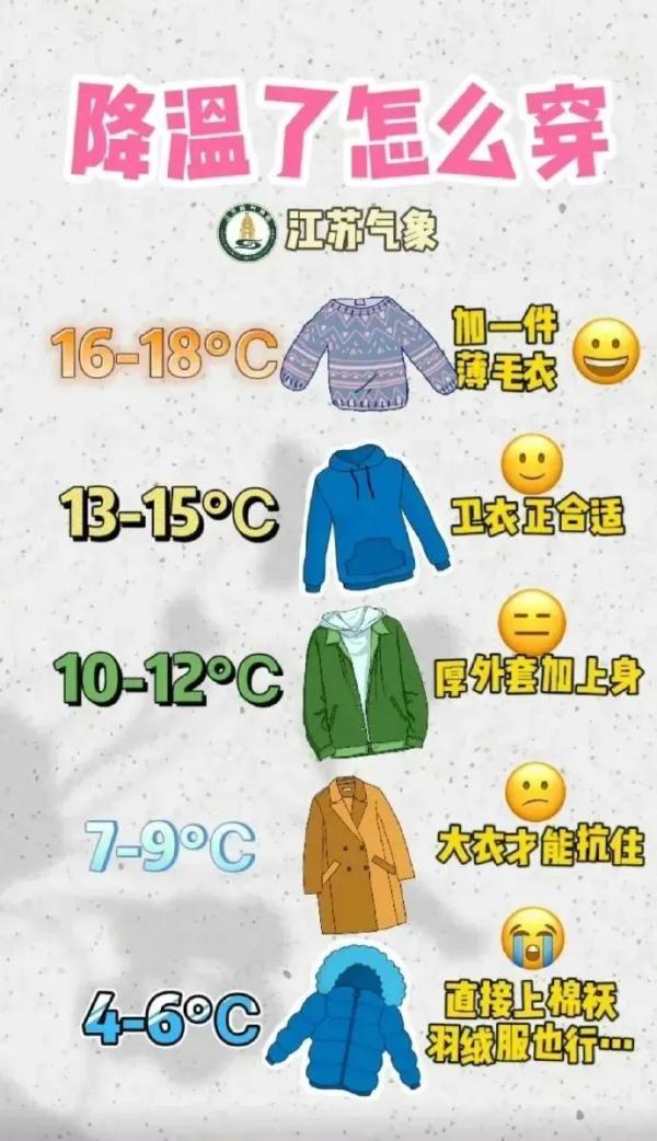 江苏:寒潮+海上大风双预警齐发!大部分地区降温8至10℃ 江苏:寒潮+海上大风双预警齐发!大部分地区降温8至10℃