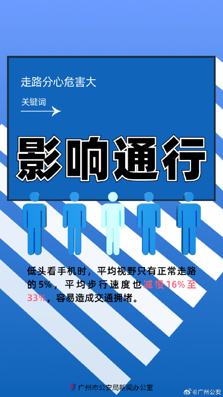 8个“关键词” 解锁低头族的安全密码