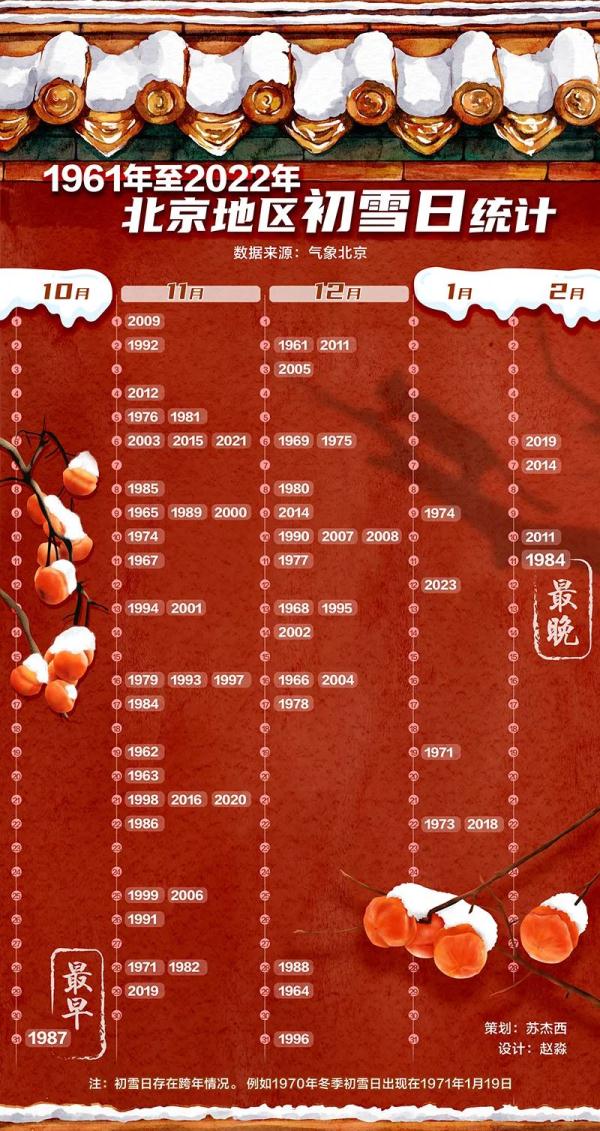 你在等雪吗?数据看北京降雪那些事儿 你在等雪吗?数据看北京降雪那些事儿