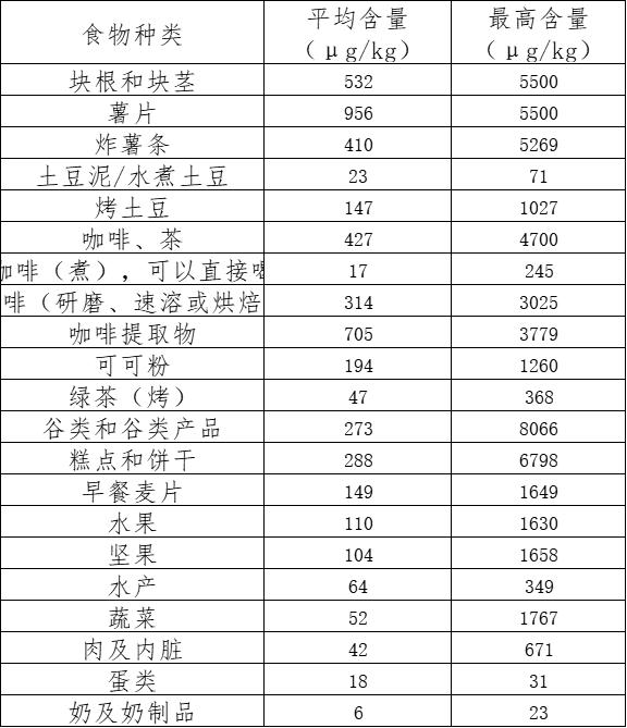 59款咖啡检出2A类致癌物！还能放心喝吗？真相来了
