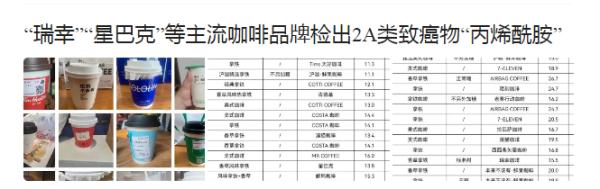 喝咖啡=致癌?真相来了! 喝咖啡=致癌?真相来了!