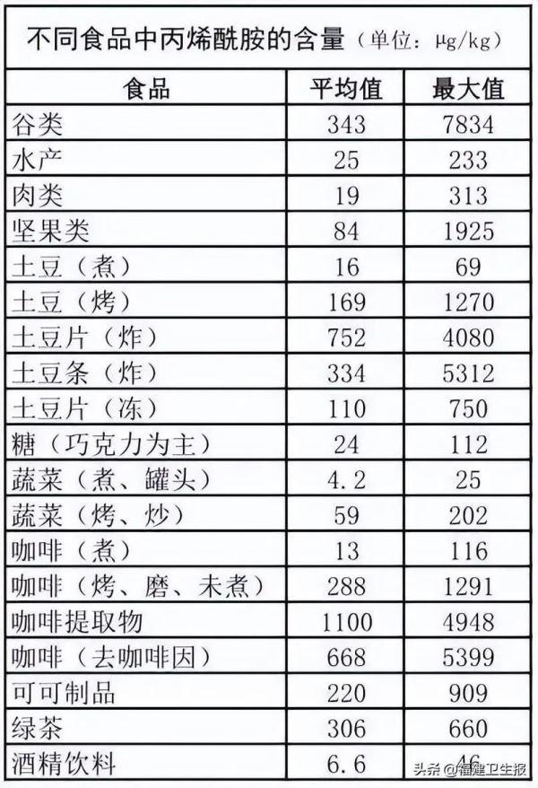 喝咖啡=致癌?真相来了! 喝咖啡=致癌?真相来了!