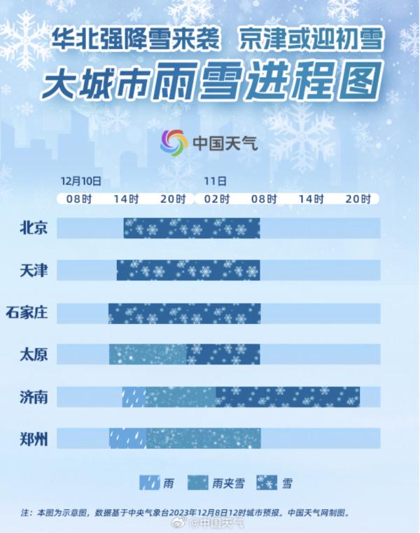 今冬初雪预计傍晚抵京，下周还有雪，局地大雪！在这个时间——