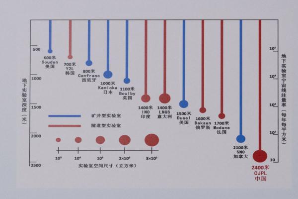 在中国西南地下2400米“追光”
