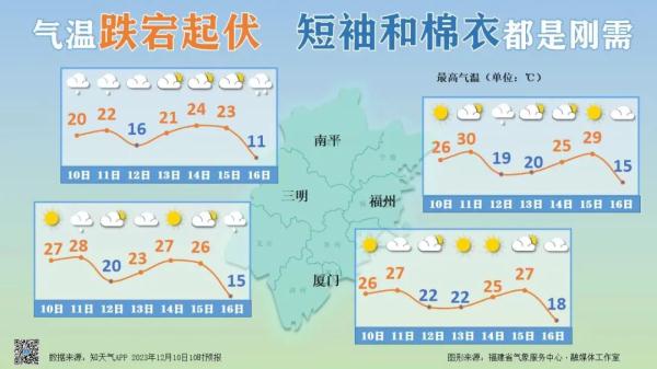 气温直逼30℃？别急，福建天气即将大反转