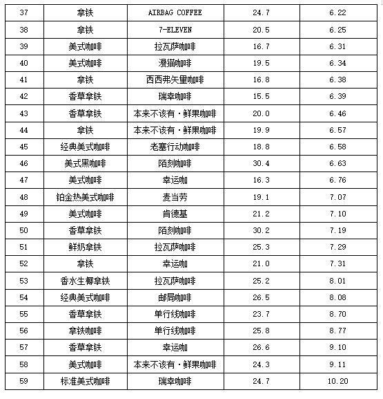 喝咖啡=致癌?真相来了! 喝咖啡=致癌?真相来了!