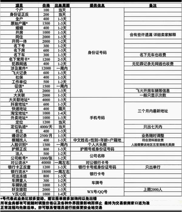 “潜伏的乐子人，一言不合就开盒挂人”