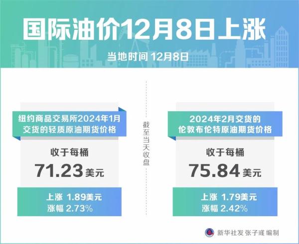 时间定了!油价或大幅下降! 时间定了!油价或大幅下降!