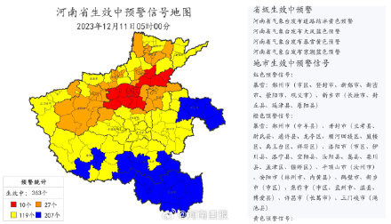 河南已发布暴雪结冰等预警信号504条