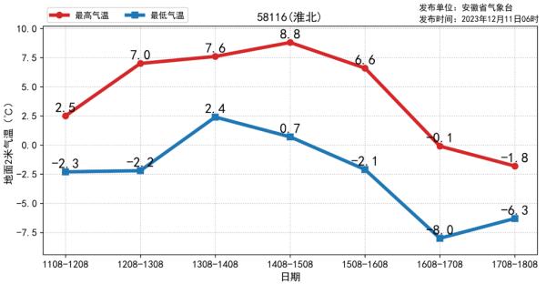安徽多地下雪啦！周四起再迎寒潮，局部最低降至-9℃