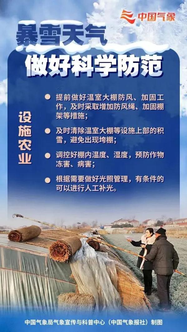 华北黄淮今冬首场大范围降雪！暴雪天气这样做好防范