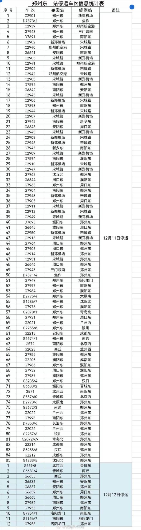 紧急提醒:橙色预警!停运!改线!禁止! 紧急提醒:橙色预警!停运!改线!禁止!