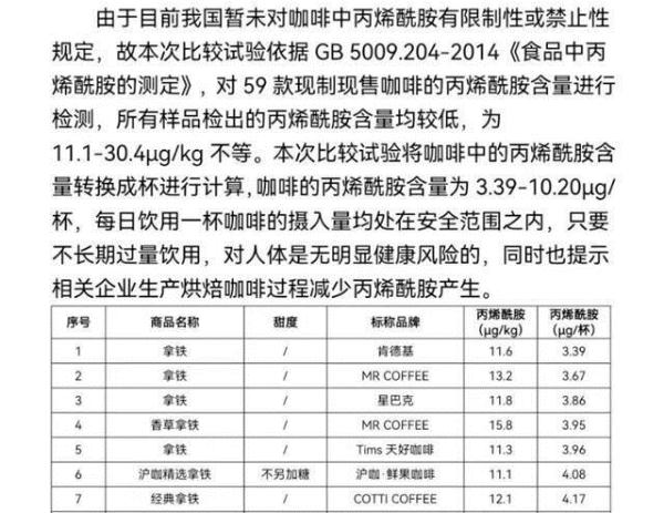 咖啡再传致癌?消协辟谣 咖啡再传致癌?消协辟谣