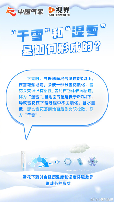 雪花到底有多重？湿雪破坏力很大？