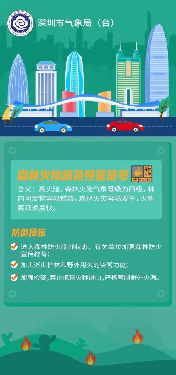 跌破10℃！深圳天气将开启“速冻”模式！