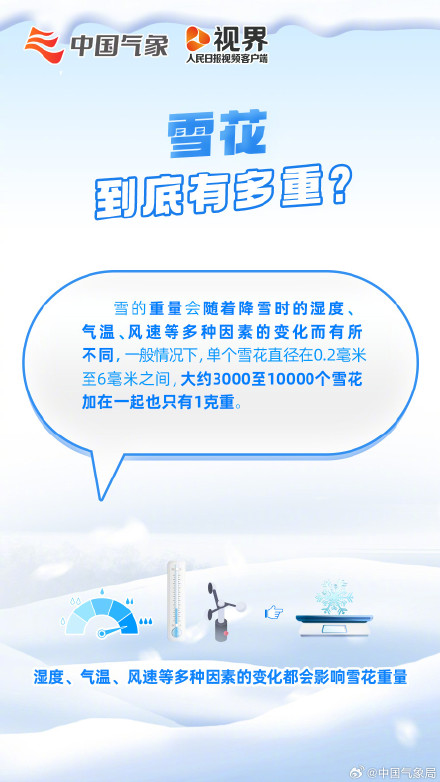 雪花到底有多重？湿雪破坏力很大？