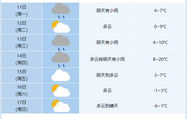 今日有雨夹雪!周四起安徽局部降温超15℃,最低零下9℃ 今日有雨夹雪!周四起安徽局部降温超15℃,最低零下9℃